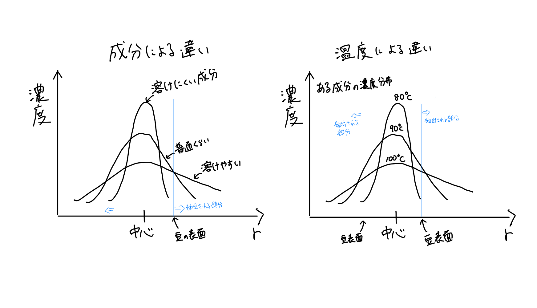 濃度分布図